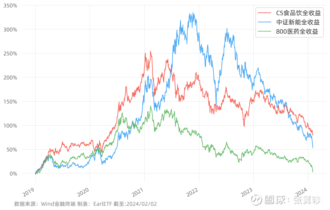 红利，跌出“牛市”和“ C 位”来？