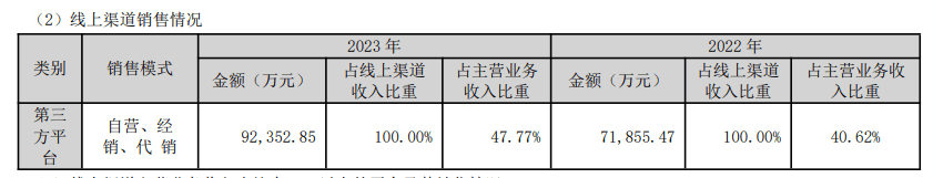 敷尔佳研发、渠道双发力 营收持续稳健增长