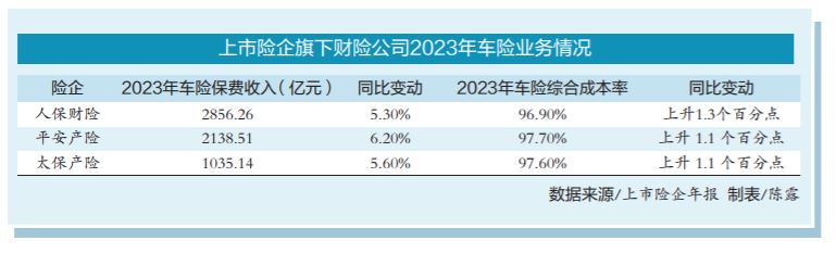 新能源车险“费改”倒计时 投保贵承保亏难题有望得解