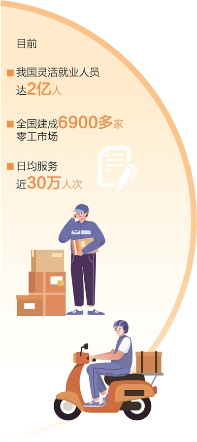 灵活就业，找零工驿站
