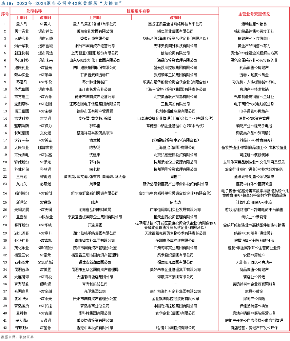 机会还是风险？半年近30家上市公司宣布跨界并购，已有6家失败