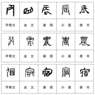 光明文化周末：辰宿